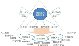 第四范式显威力，揭秘马斯克AI技术如何操纵本次美国选举